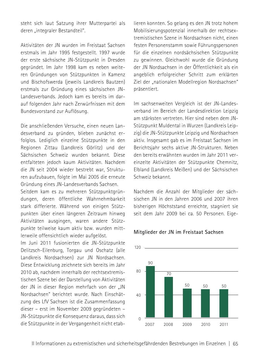 Seite 67 des Verfassungsschutzbericht 2011 Sachsen