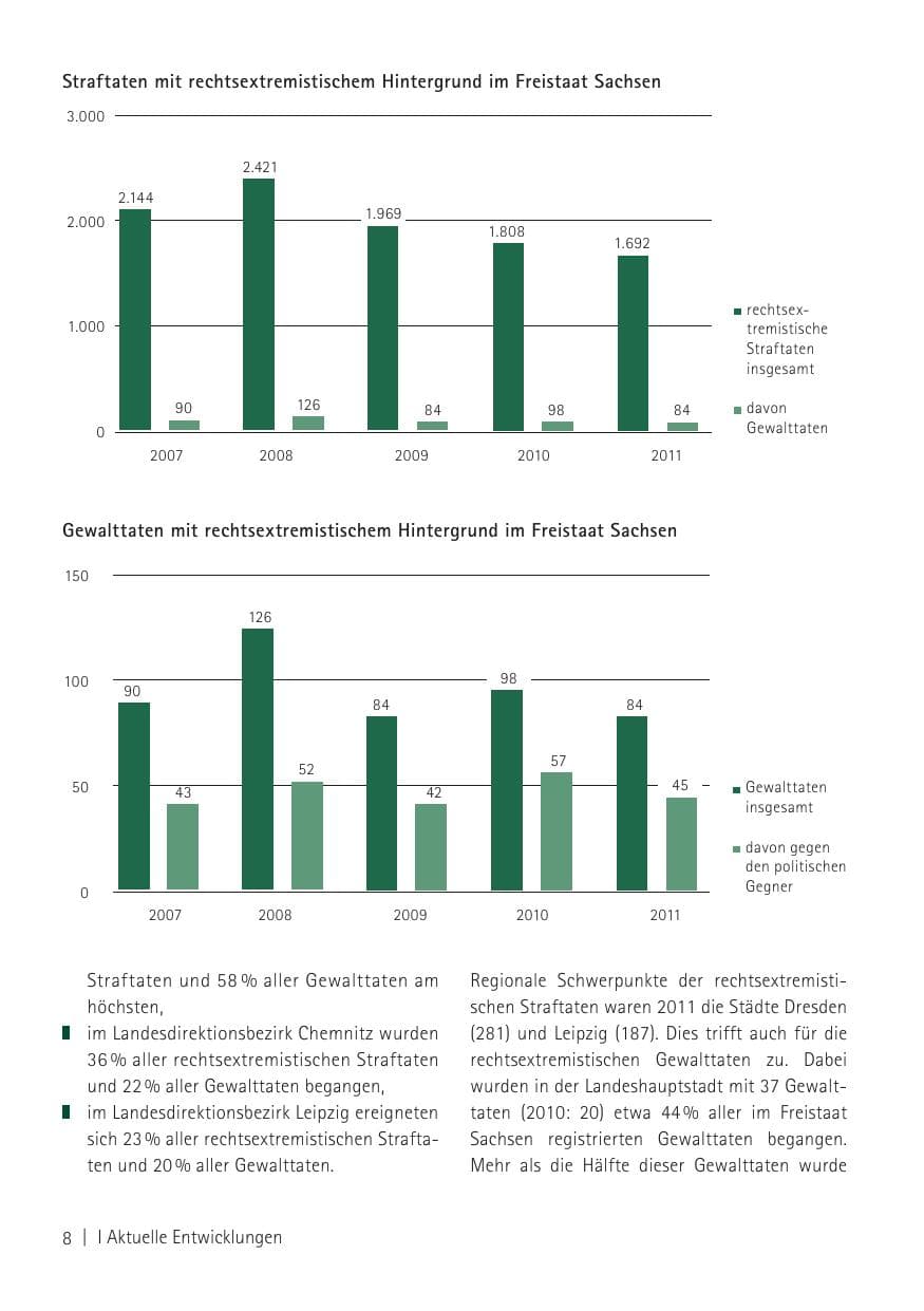 Seite 10 des Verfassungsschutzbericht 2011 Sachsen