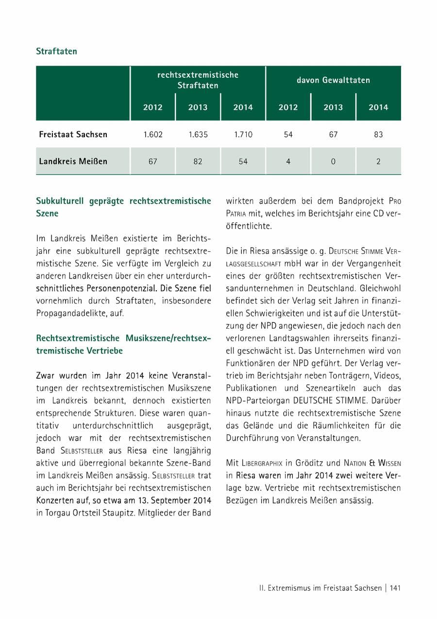 Seite 142 des Verfassungsschutzbericht 2014 Sachsen