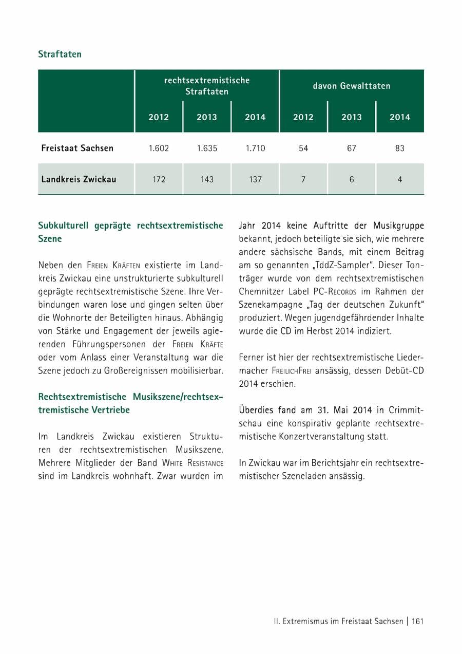 Seite 162 des Verfassungsschutzbericht 2014 Sachsen