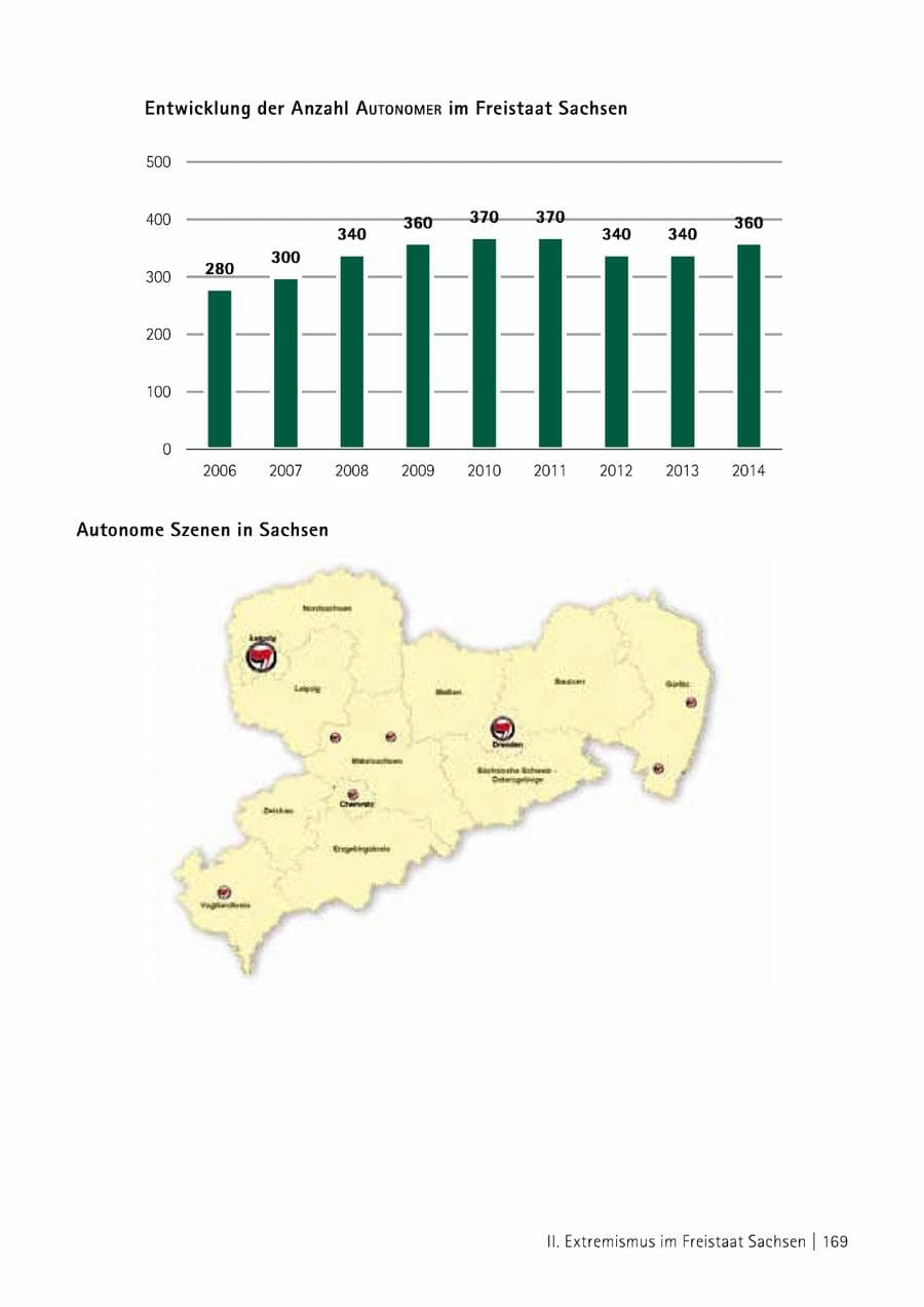 Seite 170 des Verfassungsschutzbericht 2014 Sachsen