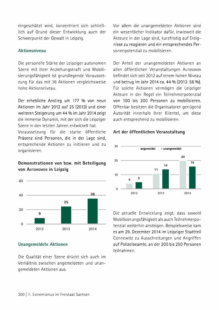 Seite 201 des Verfassungsschutzbericht 2014 Sachsen