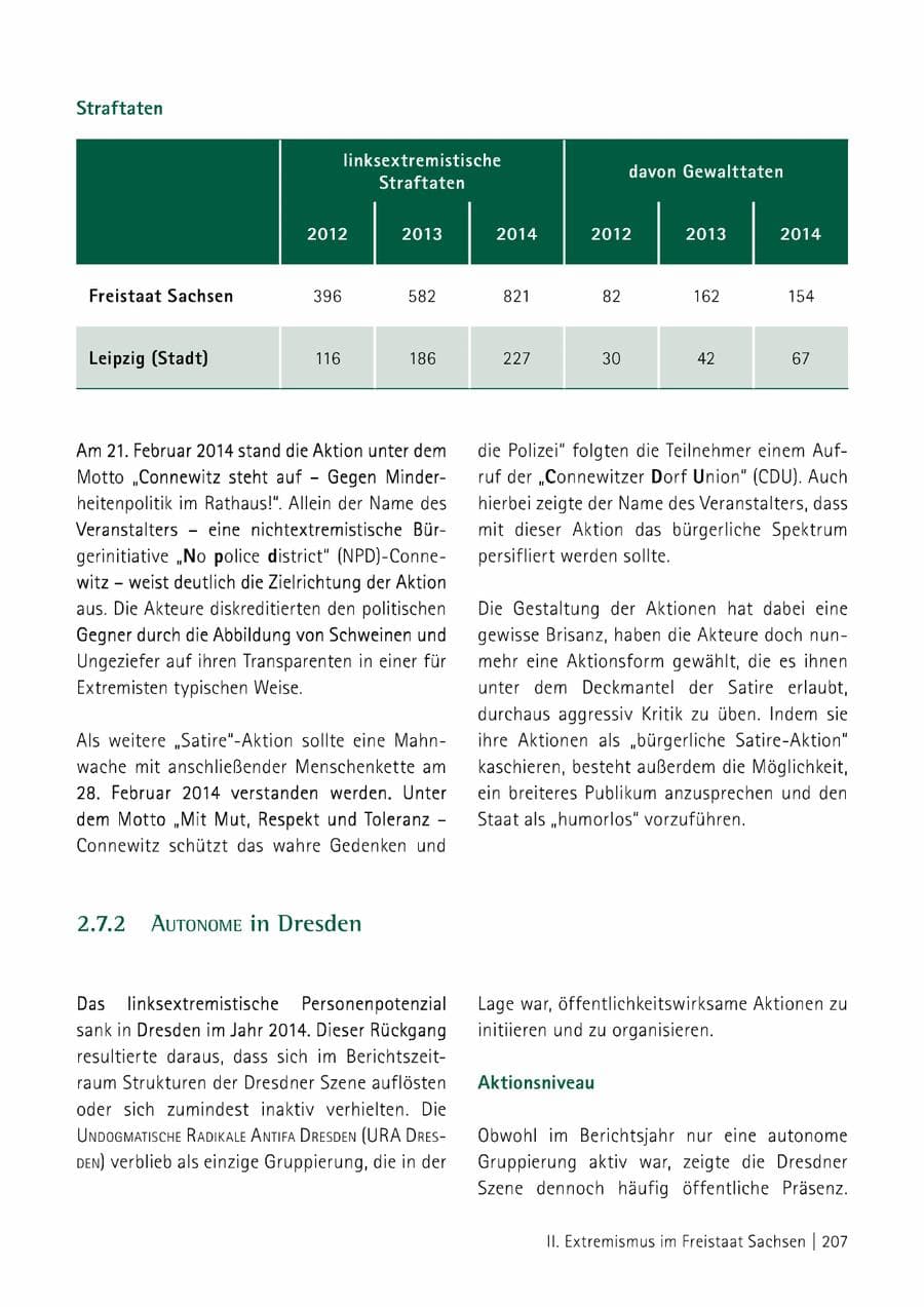 Seite 208 des Verfassungsschutzbericht 2014 Sachsen