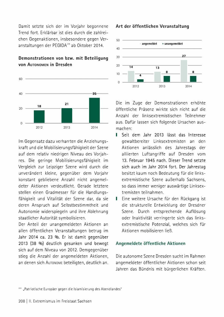 Seite 209 des Verfassungsschutzbericht 2014 Sachsen