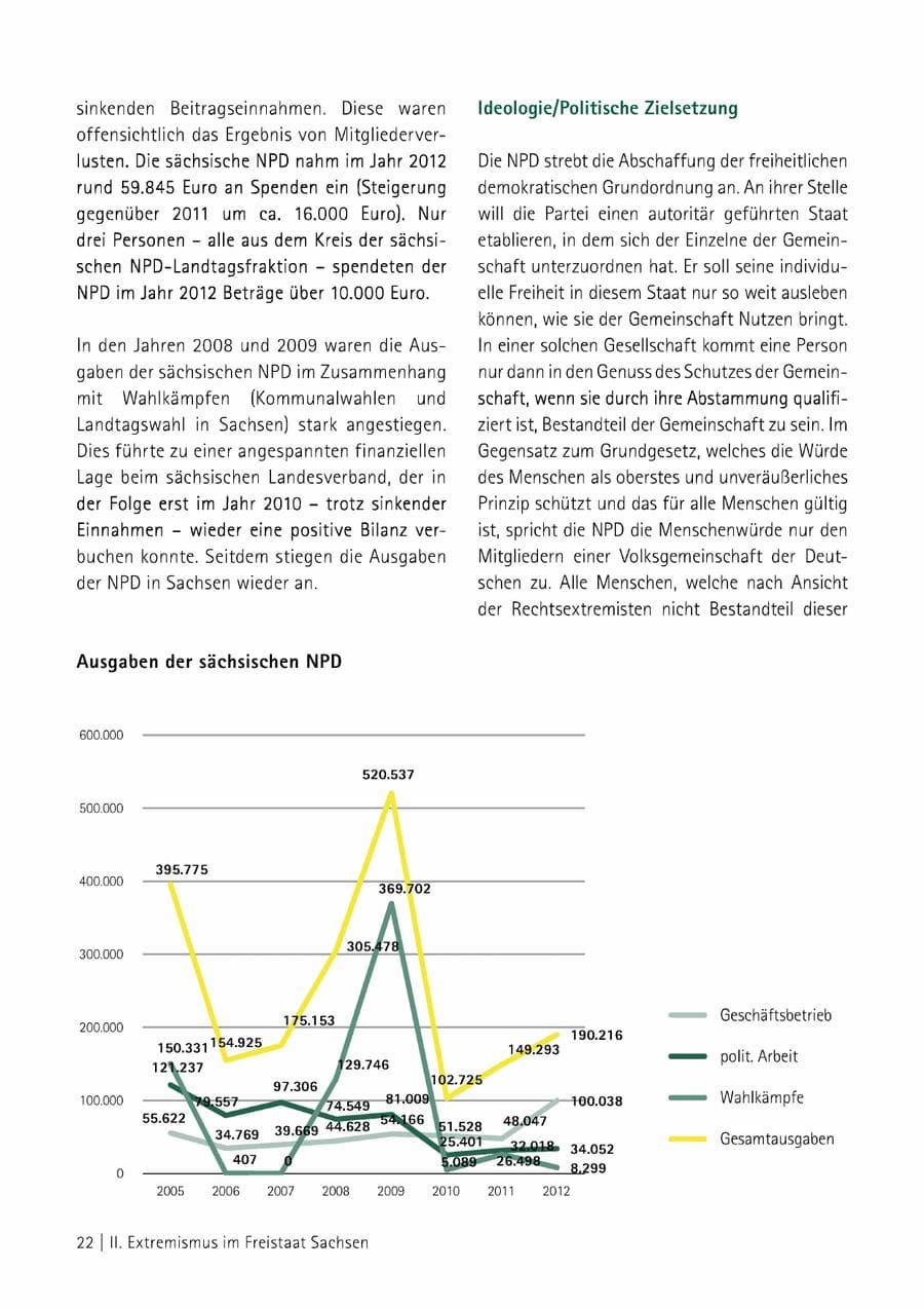 Seite 23 des Verfassungsschutzbericht 2014 Sachsen