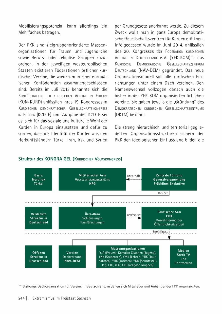 Seite 245 des Verfassungsschutzbericht 2014 Sachsen