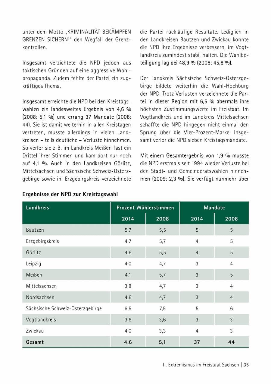 Seite 36 des Verfassungsschutzbericht 2014 Sachsen