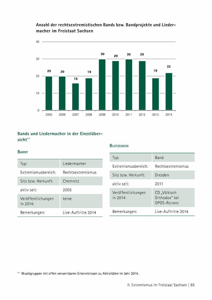 Seite 86 des Verfassungsschutzbericht 2014 Sachsen