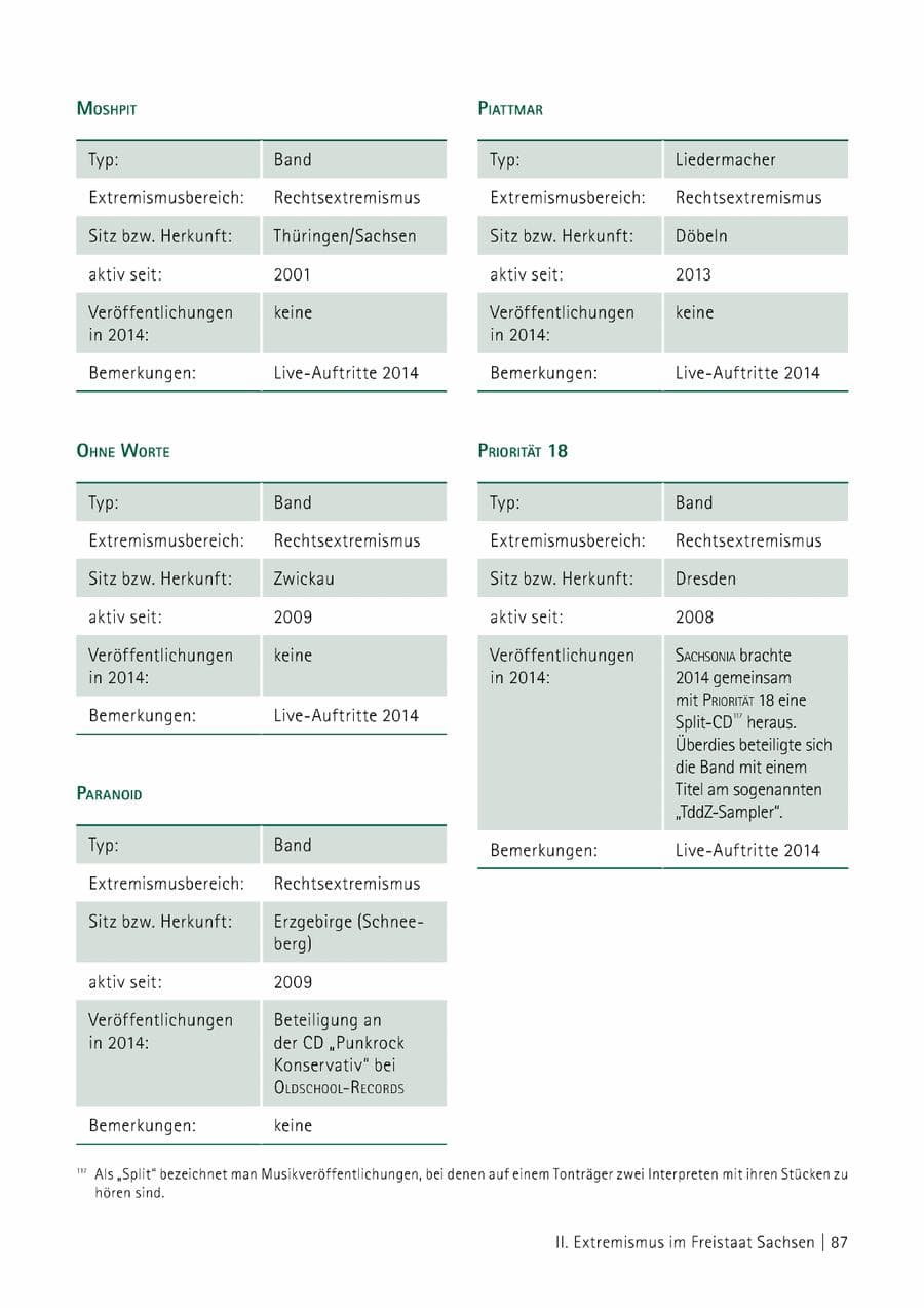 Seite 88 des Verfassungsschutzbericht 2014 Sachsen