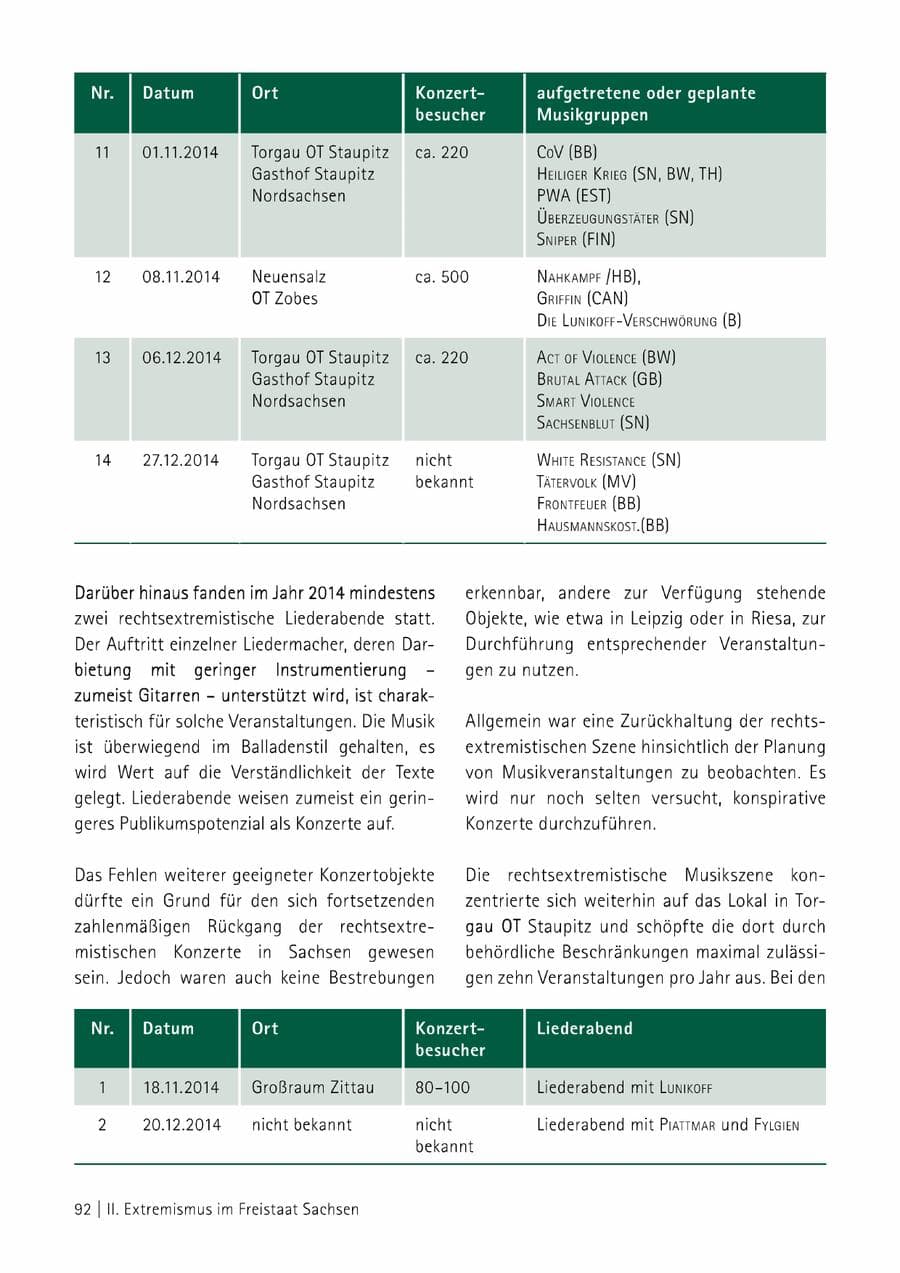 Seite 93 des Verfassungsschutzbericht 2014 Sachsen
