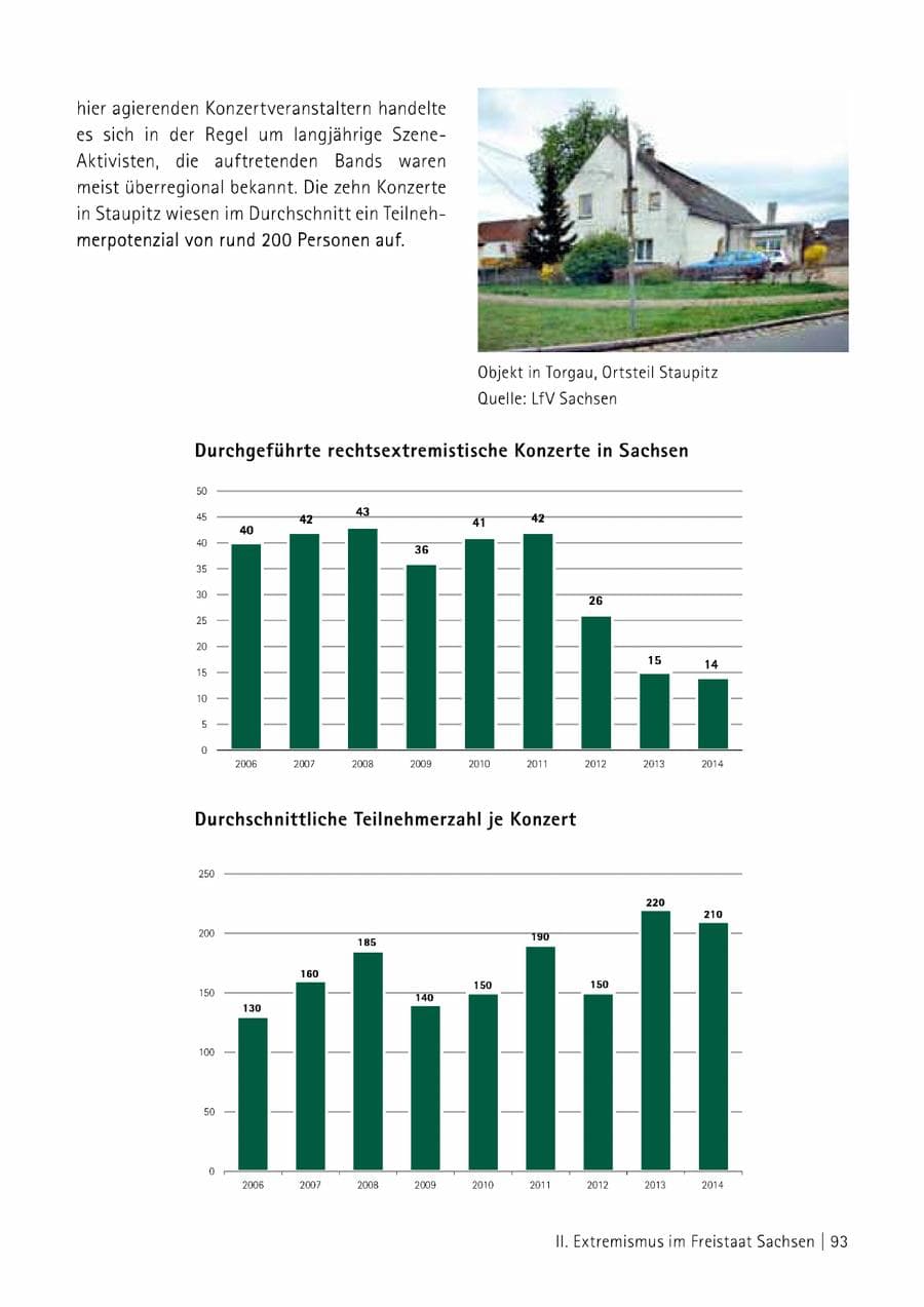 Seite 94 des Verfassungsschutzbericht 2014 Sachsen