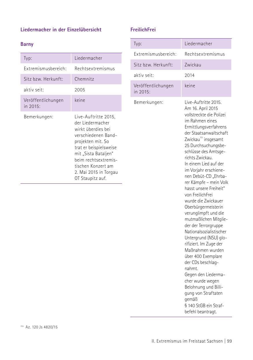 Seite 101 des Verfassungsschutzbericht 2015 Sachsen