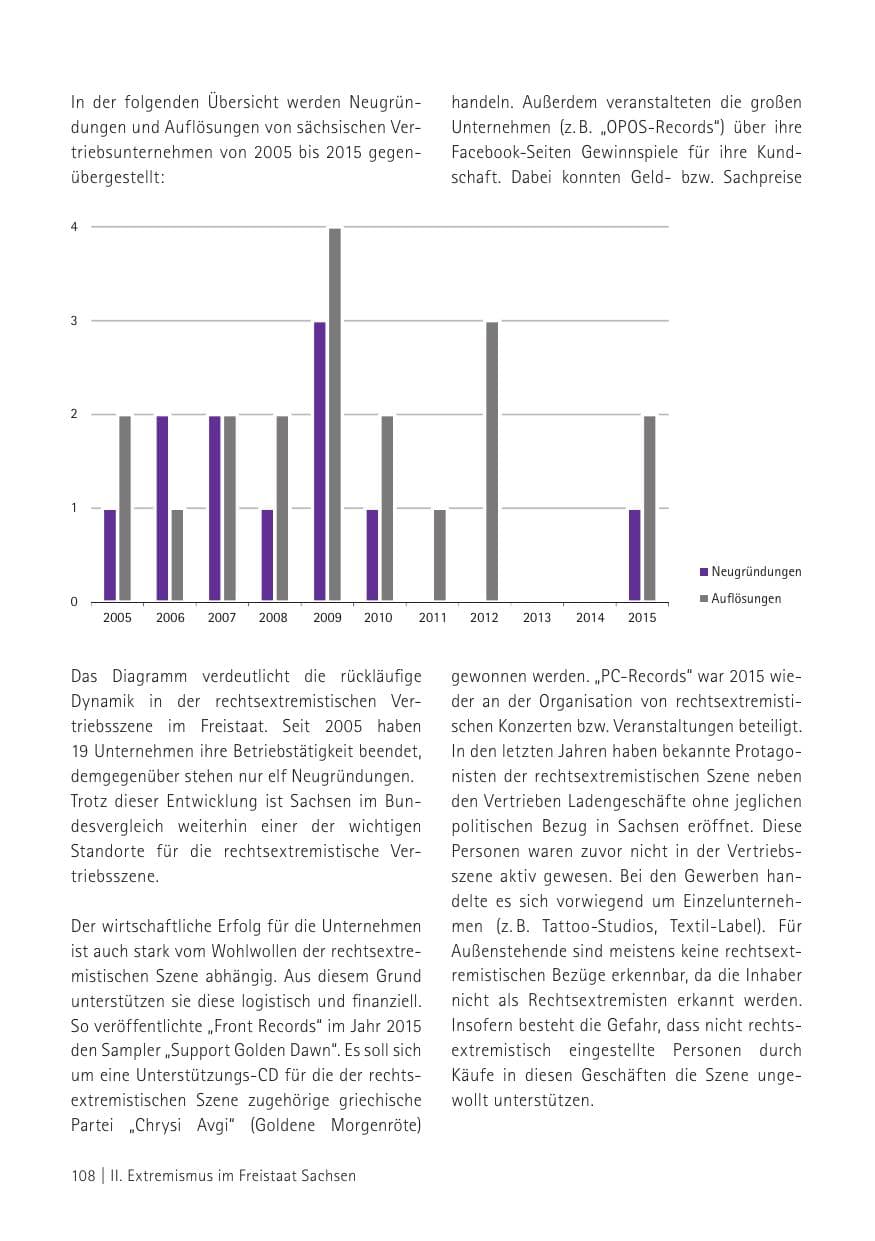 Seite 110 des Verfassungsschutzbericht 2015 Sachsen