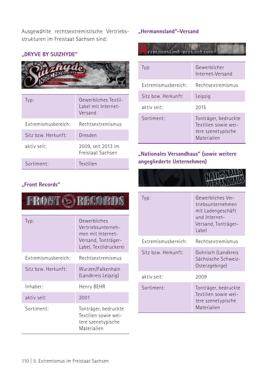 Seite 112 des Verfassungsschutzbericht 2015 Sachsen