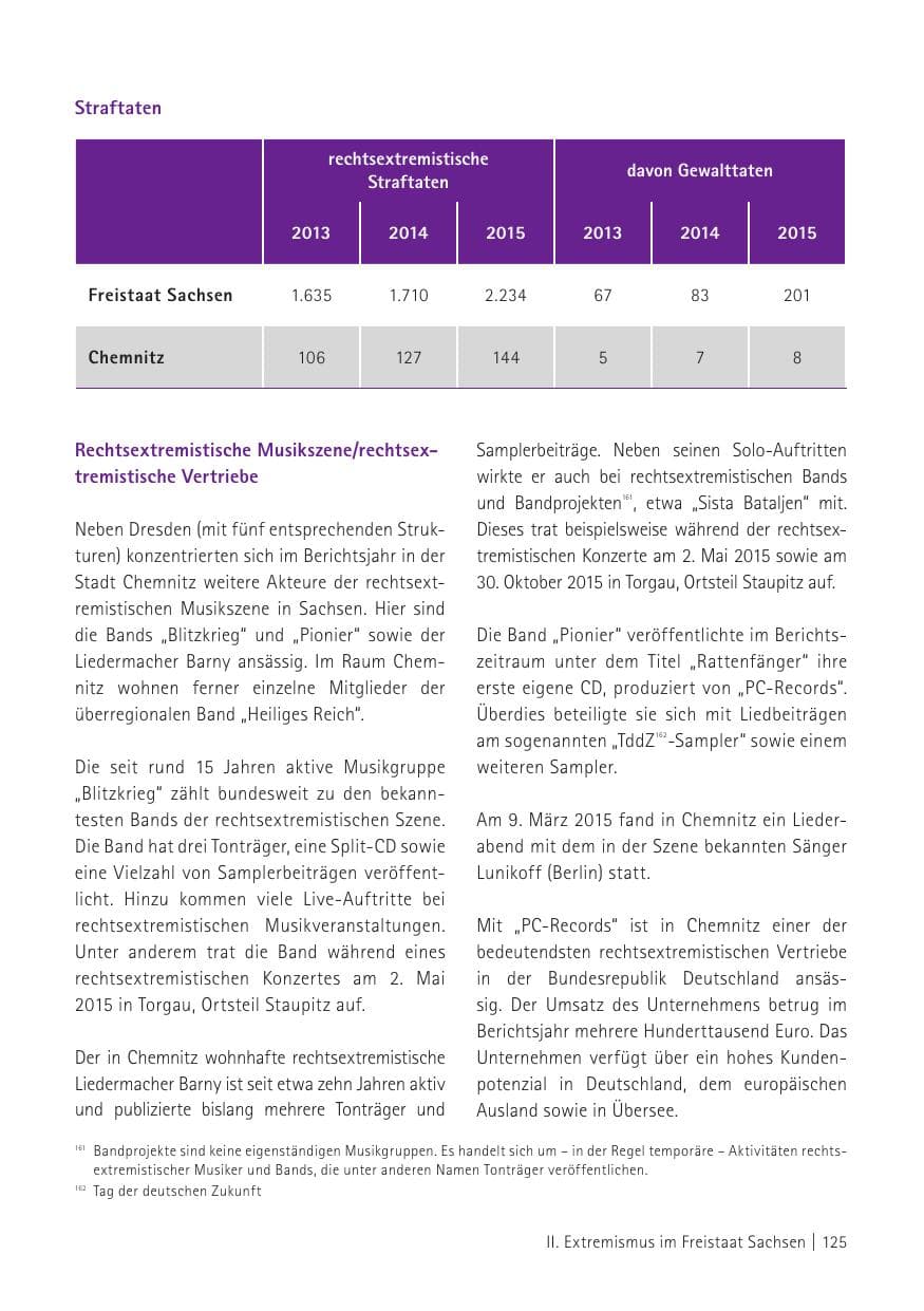 Seite 127 des Verfassungsschutzbericht 2015 Sachsen