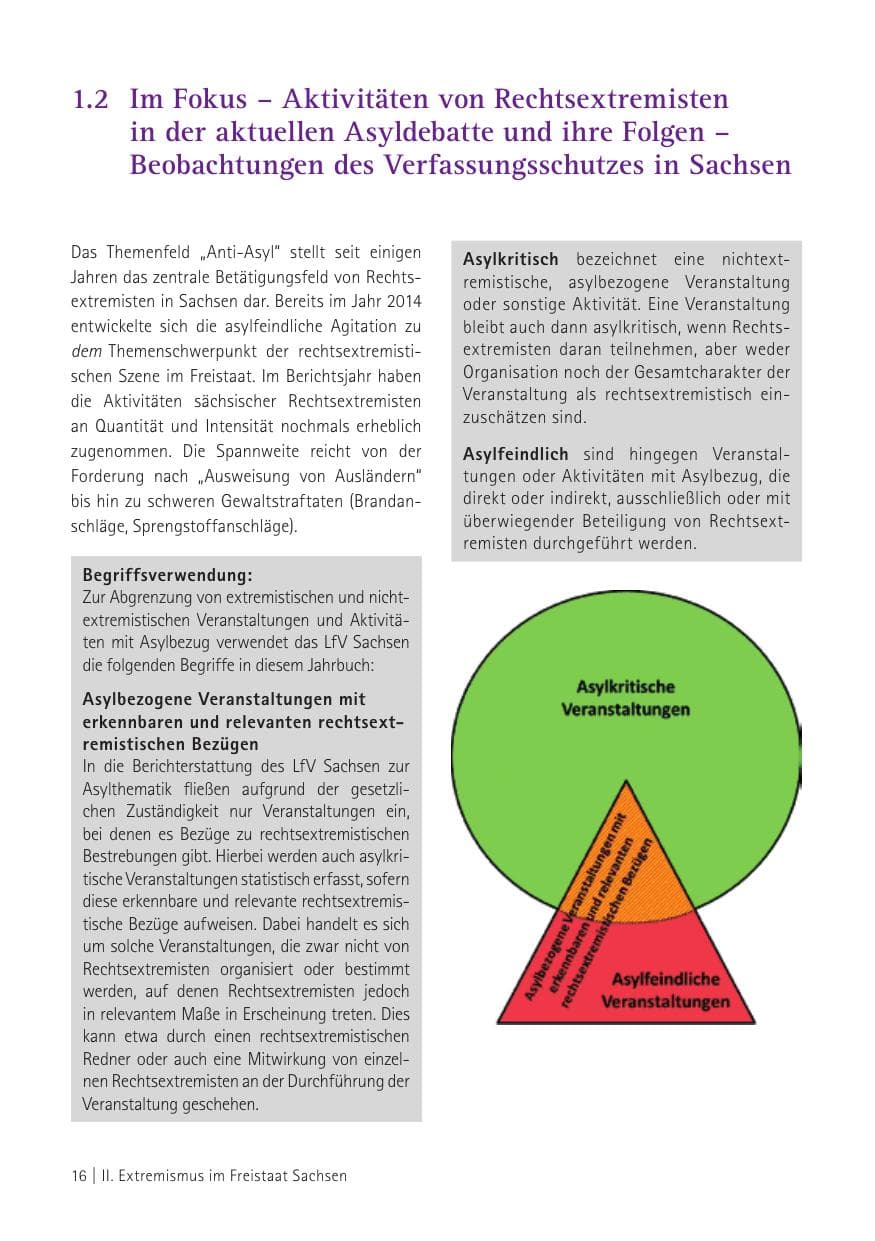 Seite 18 des Verfassungsschutzbericht 2015 Sachsen