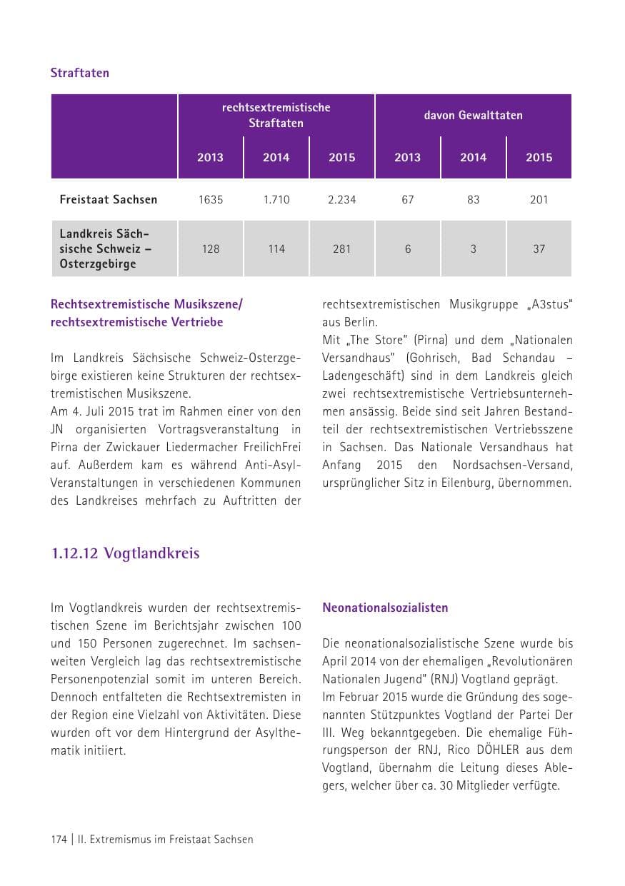 Seite 176 des Verfassungsschutzbericht 2015 Sachsen