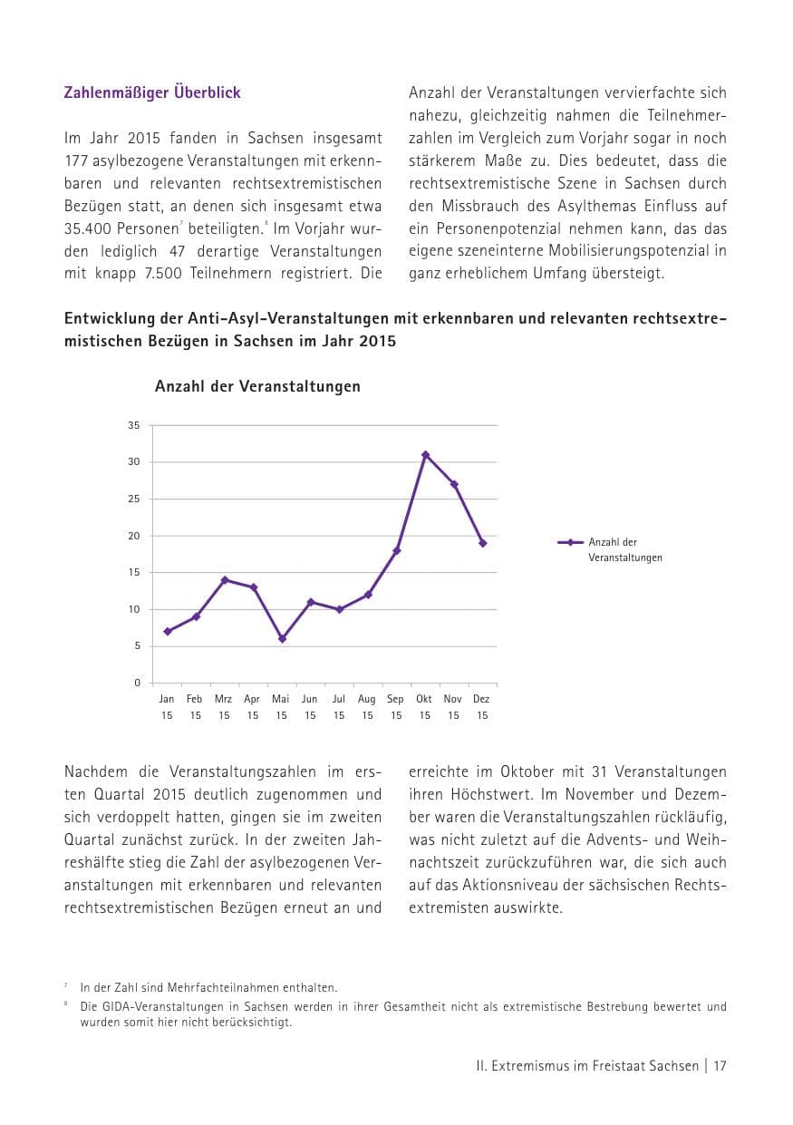 Seite 19 des Verfassungsschutzbericht 2015 Sachsen