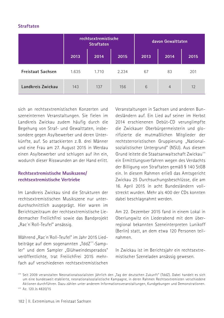 Seite 184 des Verfassungsschutzbericht 2015 Sachsen