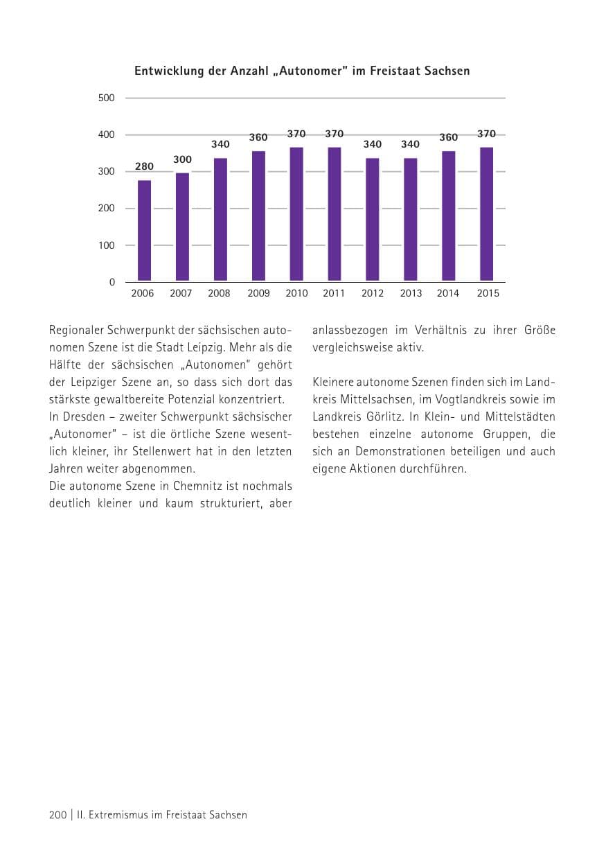 Seite 202 des Verfassungsschutzbericht 2015 Sachsen