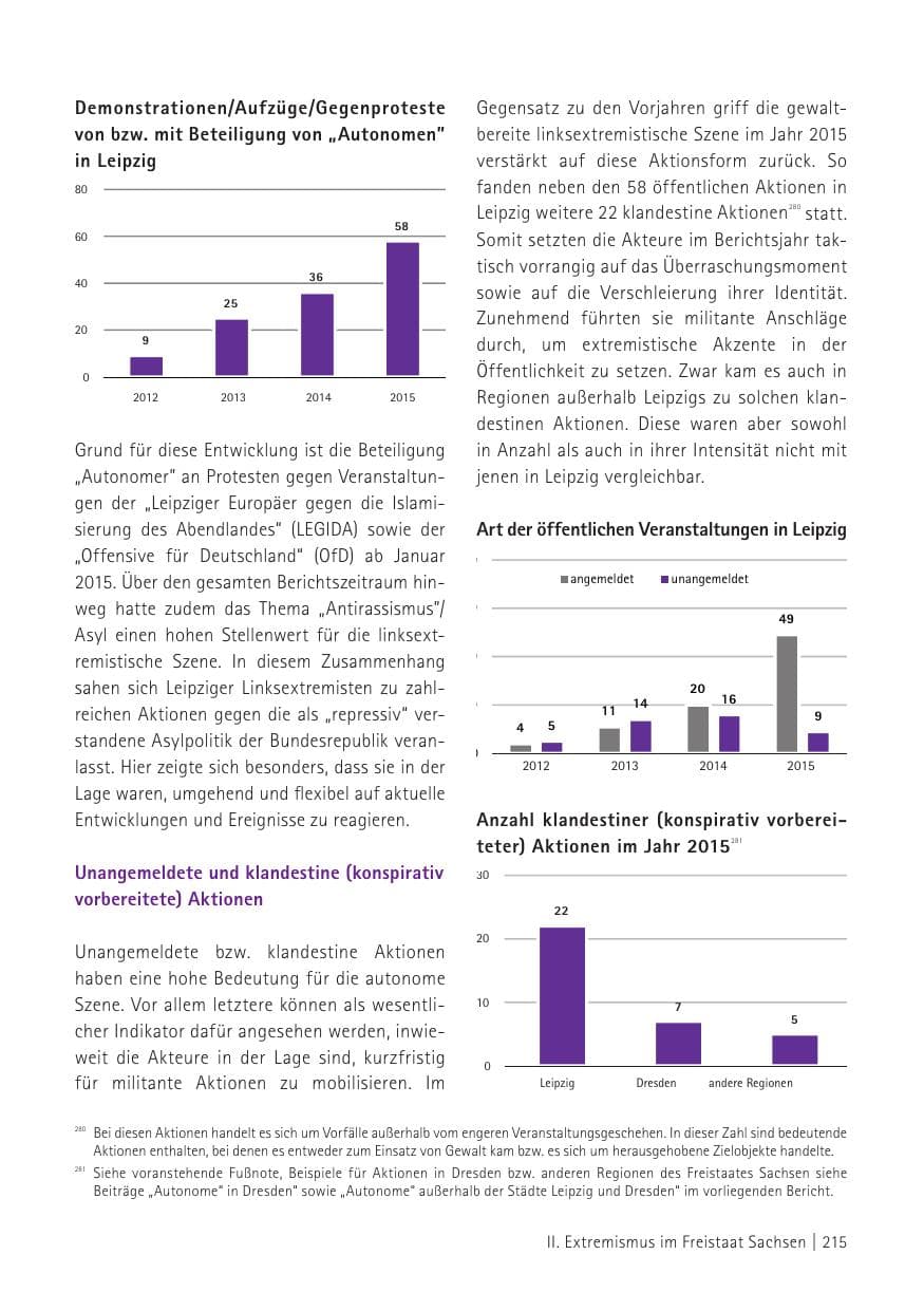 Seite 217 des Verfassungsschutzbericht 2015 Sachsen
