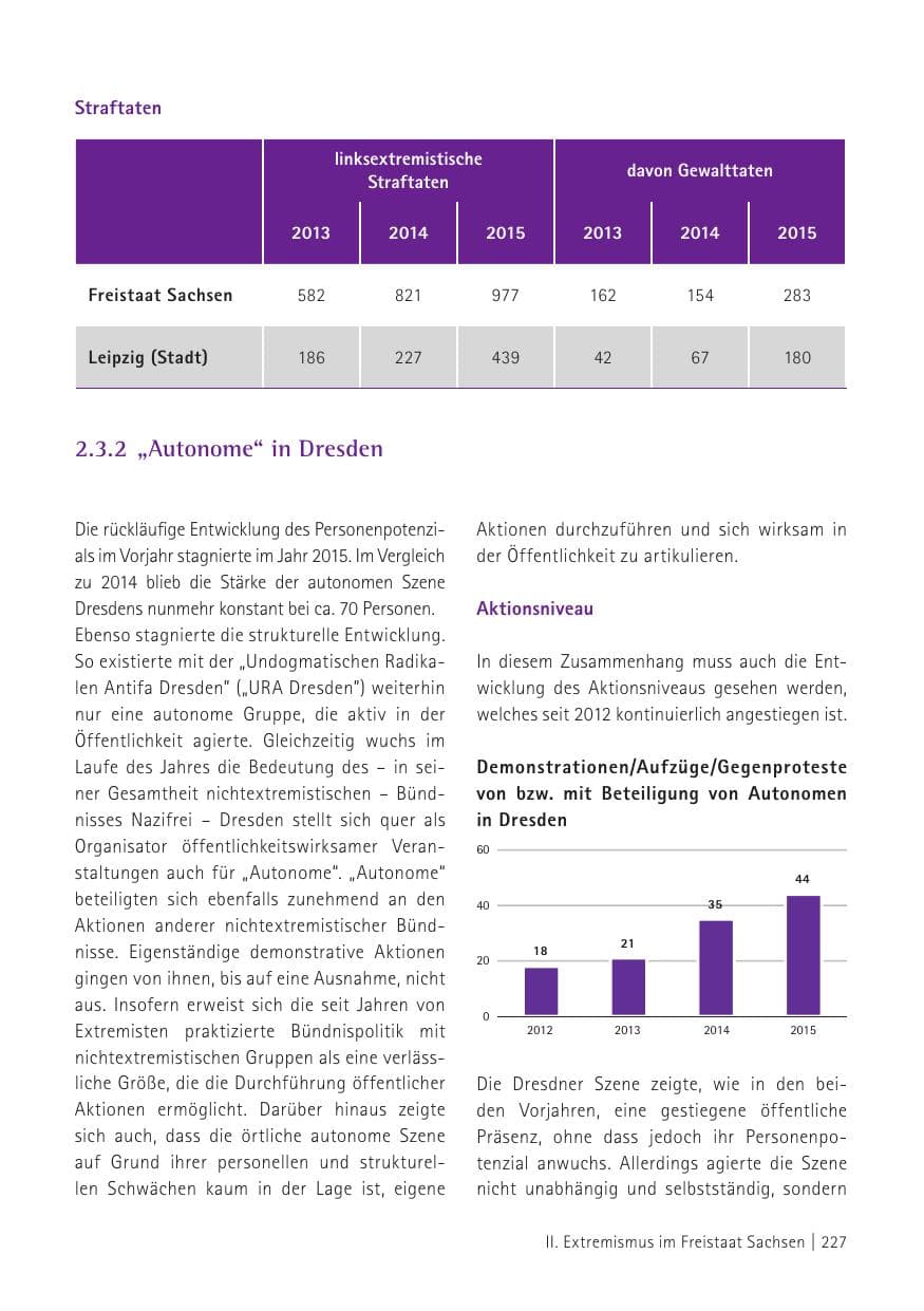 Seite 229 des Verfassungsschutzbericht 2015 Sachsen