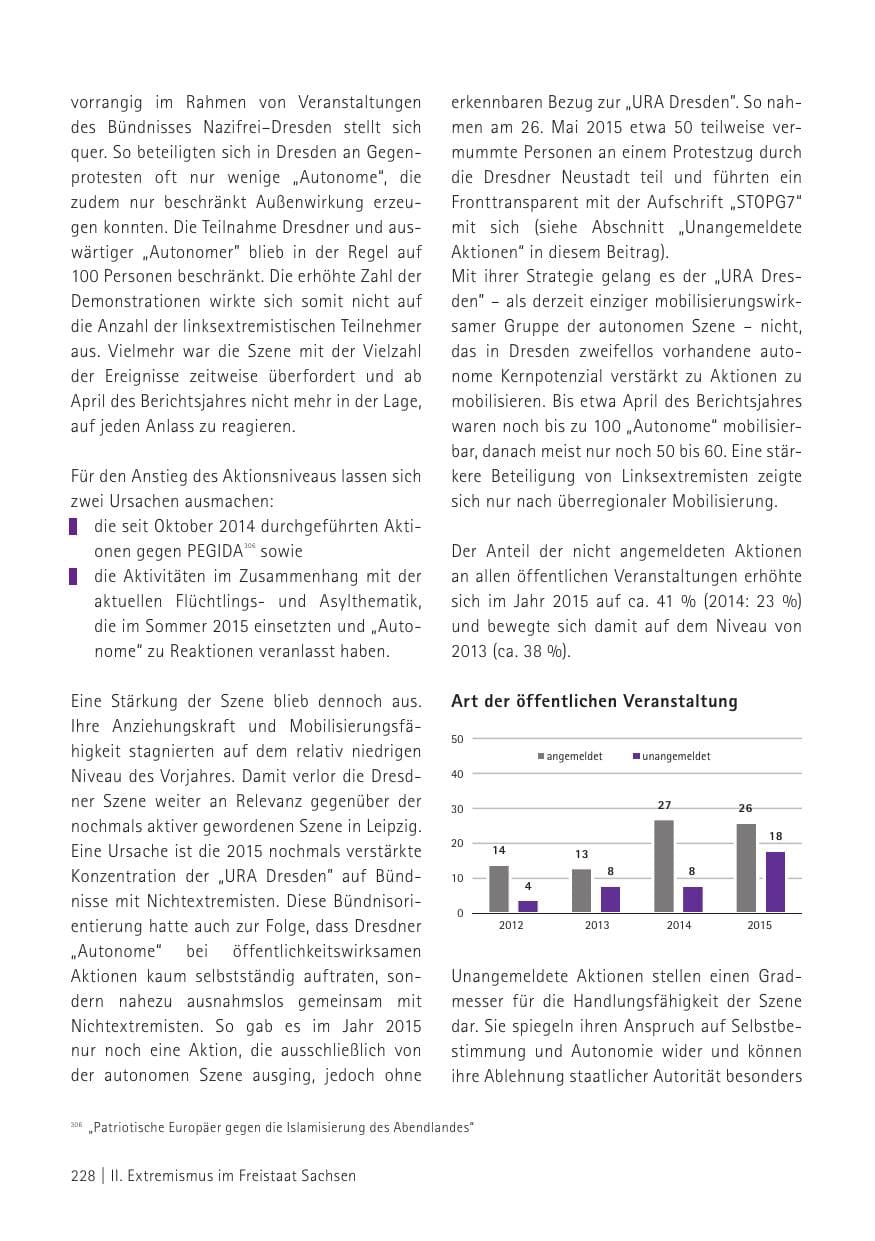 Seite 230 des Verfassungsschutzbericht 2015 Sachsen