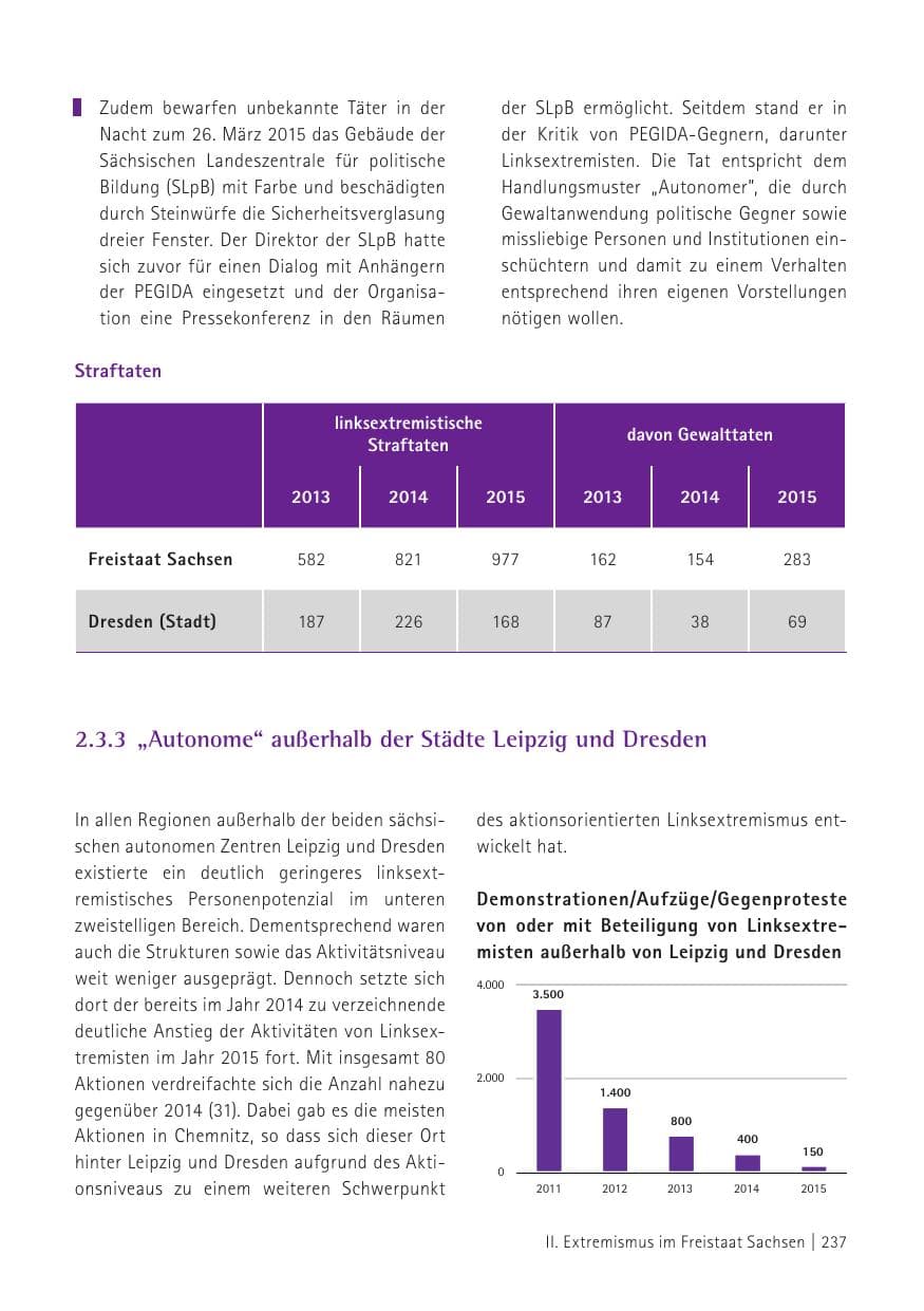 Seite 239 des Verfassungsschutzbericht 2015 Sachsen