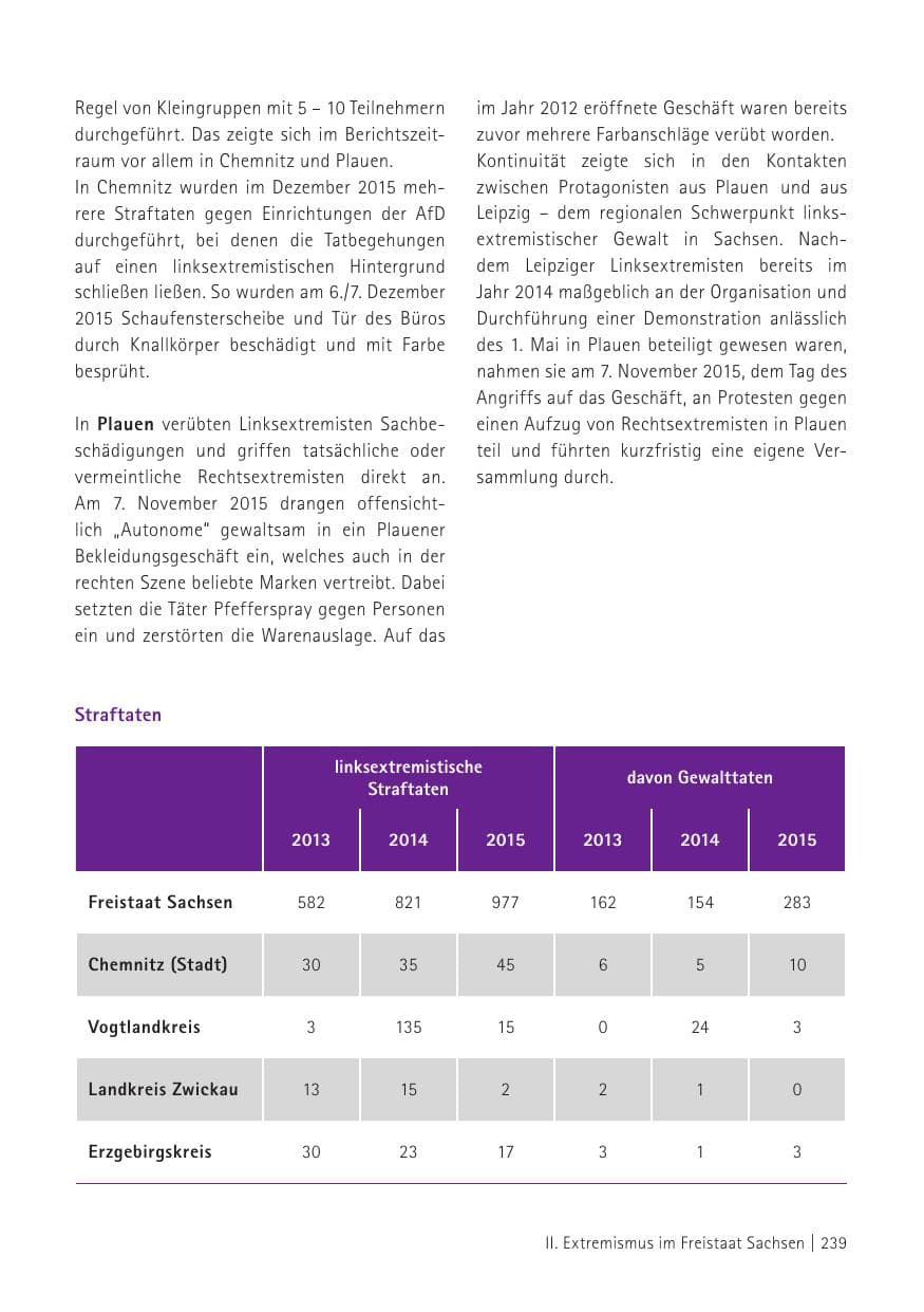 Seite 241 des Verfassungsschutzbericht 2015 Sachsen