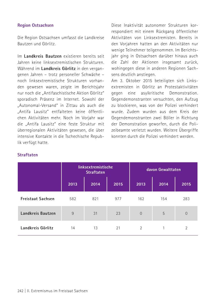 Seite 244 des Verfassungsschutzbericht 2015 Sachsen