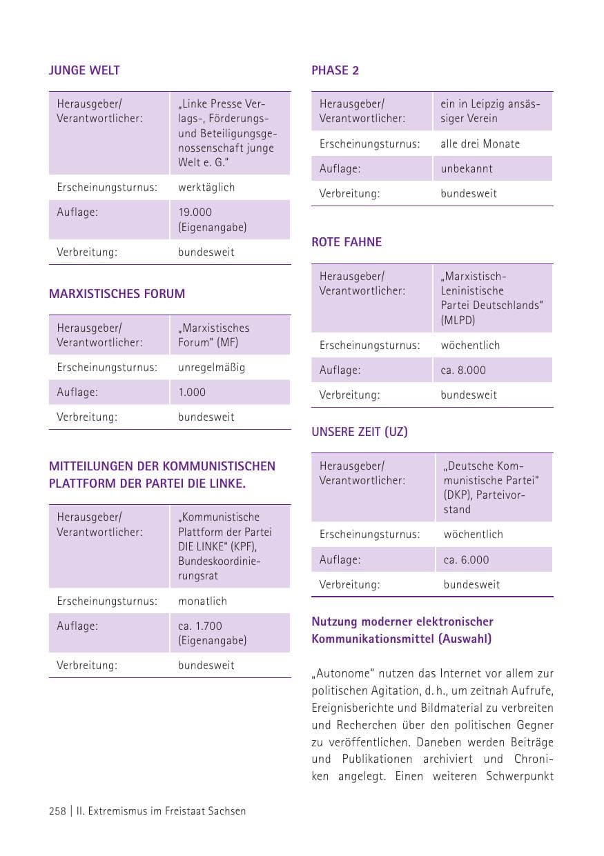 Seite 260 des Verfassungsschutzbericht 2015 Sachsen