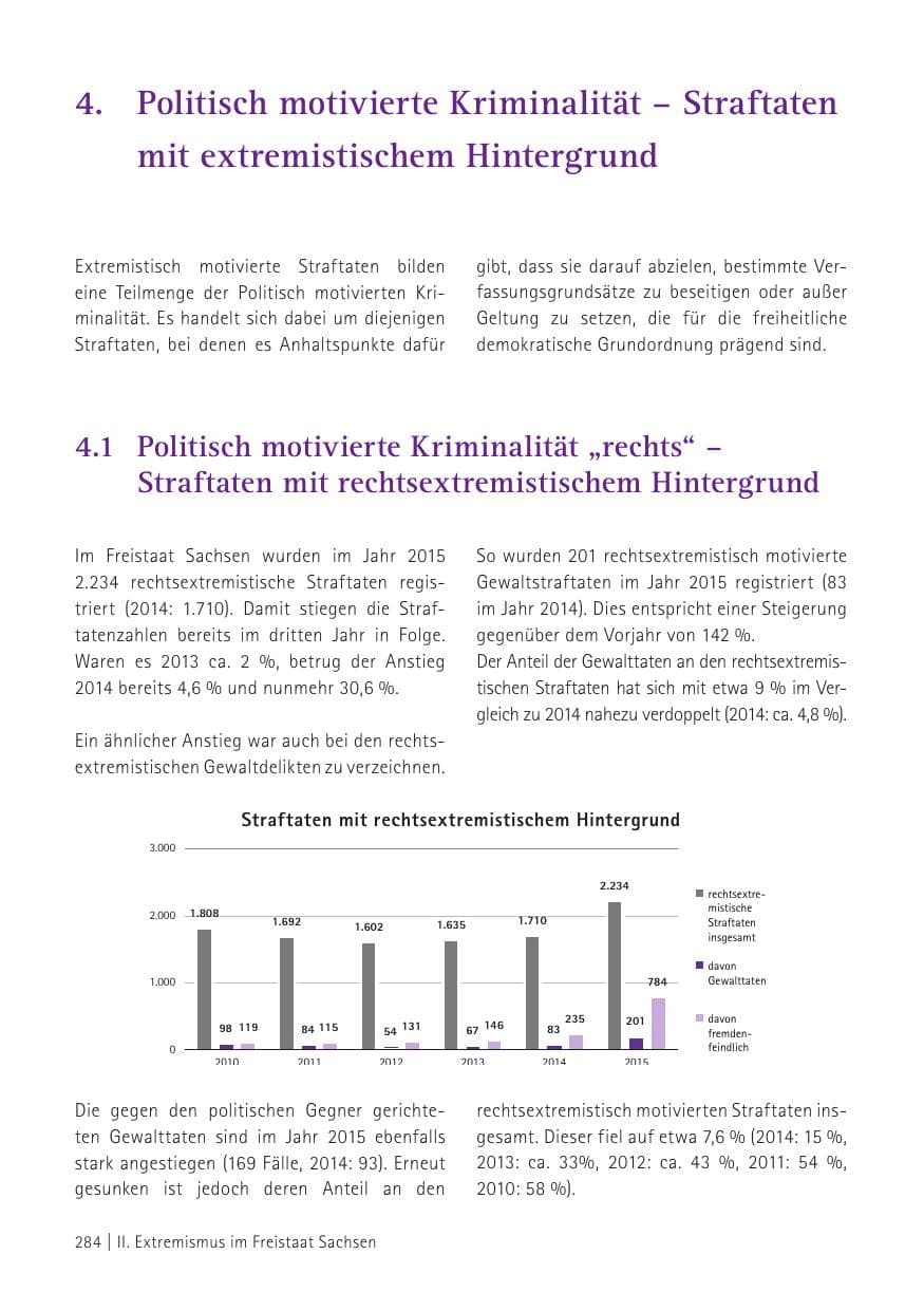 Seite 286 des Verfassungsschutzbericht 2015 Sachsen