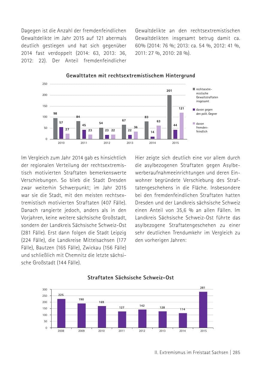 Seite 287 des Verfassungsschutzbericht 2015 Sachsen