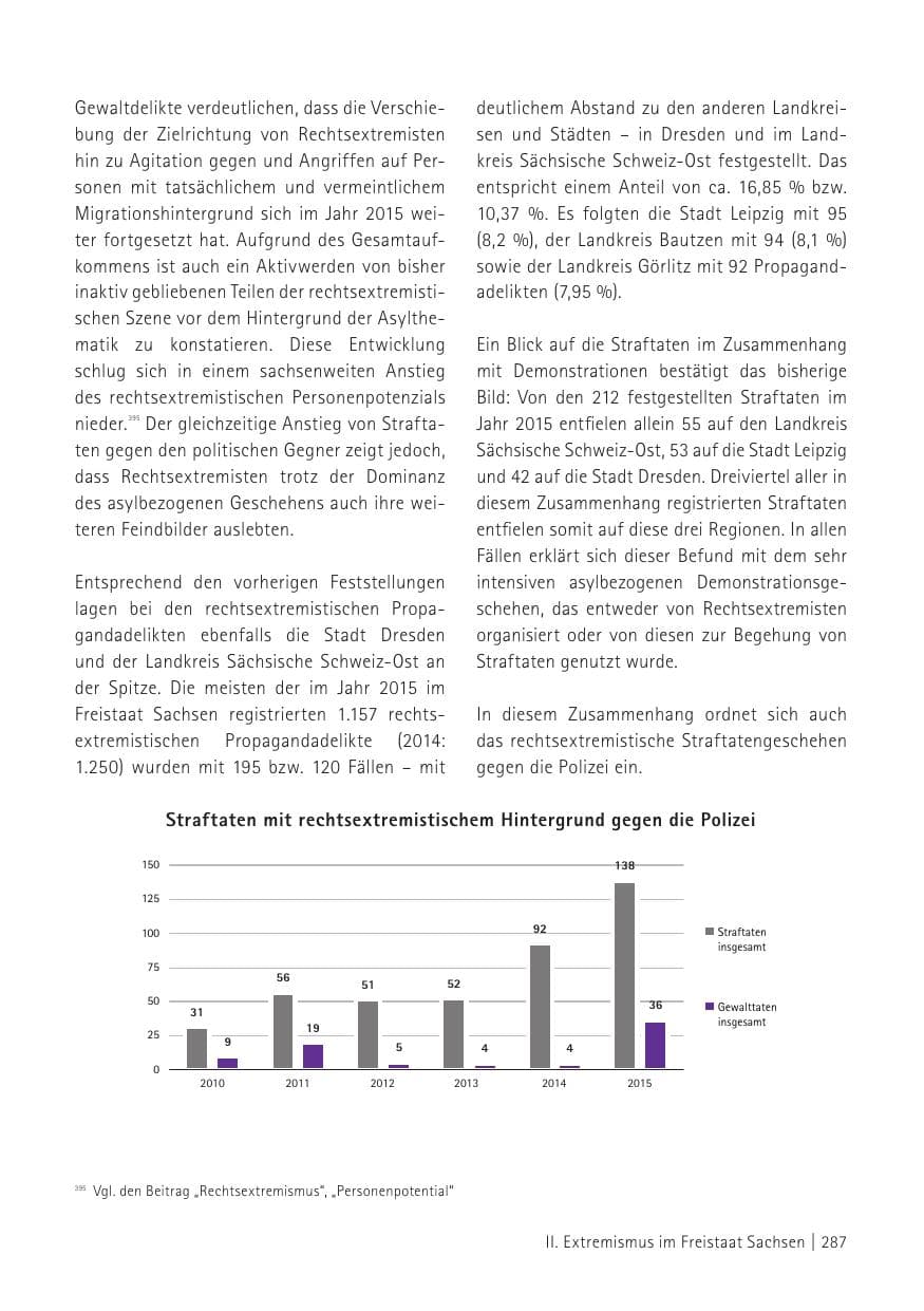 Seite 289 des Verfassungsschutzbericht 2015 Sachsen