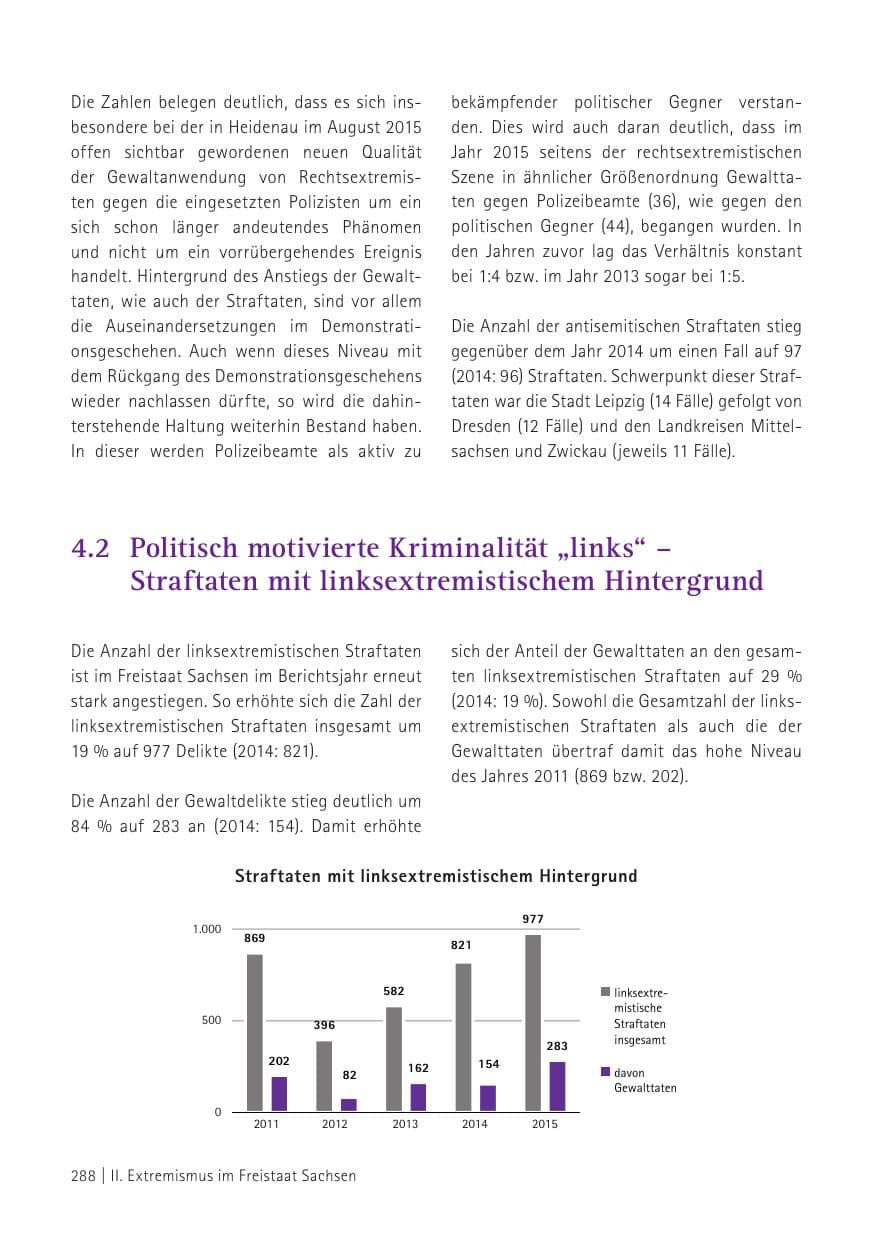 Seite 290 des Verfassungsschutzbericht 2015 Sachsen