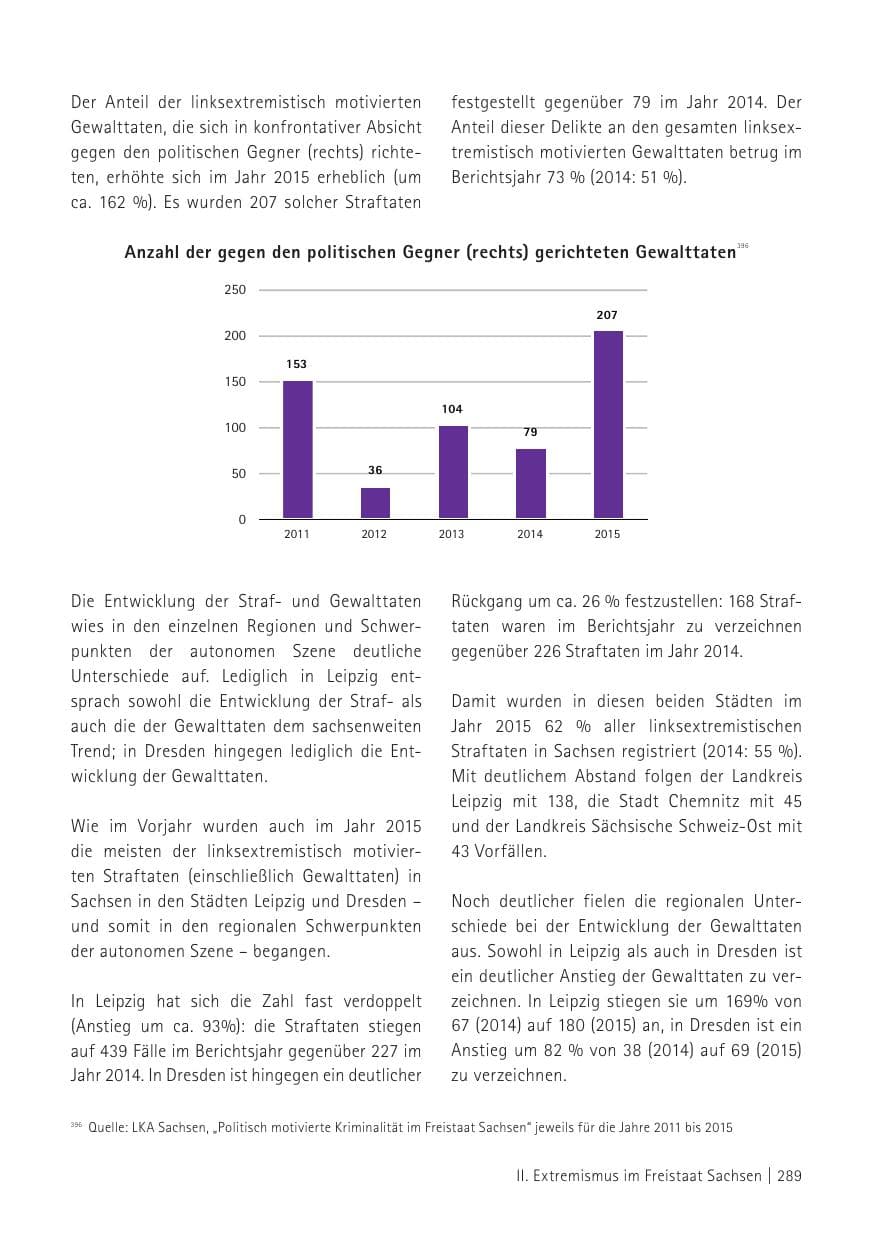 Seite 291 des Verfassungsschutzbericht 2015 Sachsen