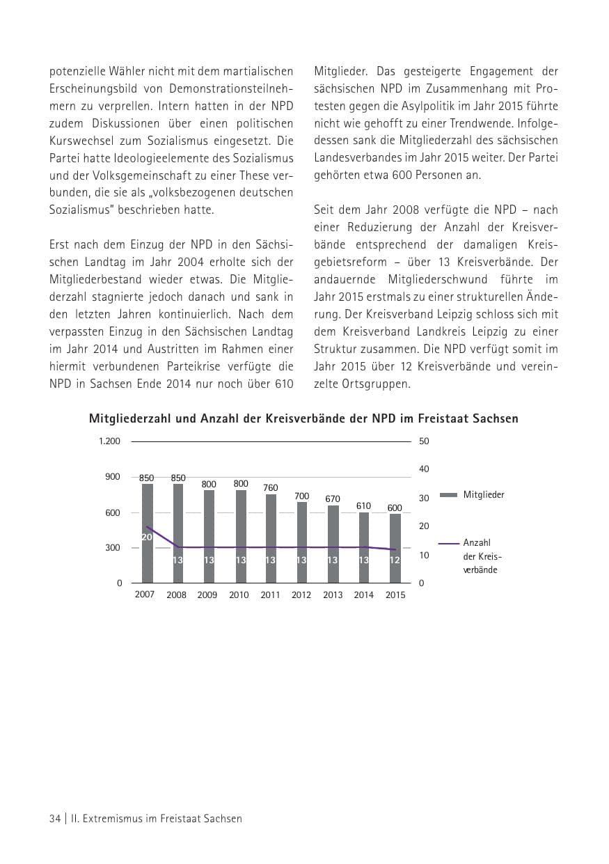 Seite 36 des Verfassungsschutzbericht 2015 Sachsen