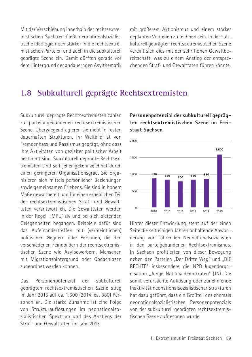 Seite 91 des Verfassungsschutzbericht 2015 Sachsen
