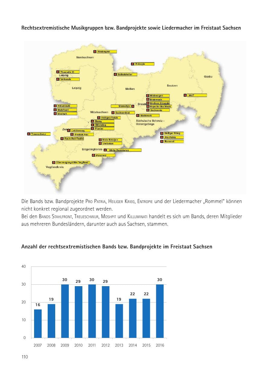 Seite 112 des Verfassungsschutzbericht 2016 Sachsen