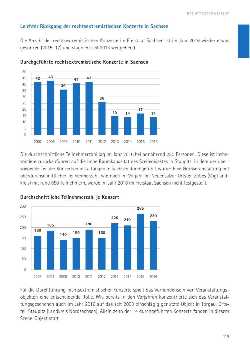 Seite 121 des Verfassungsschutzbericht 2016 Sachsen