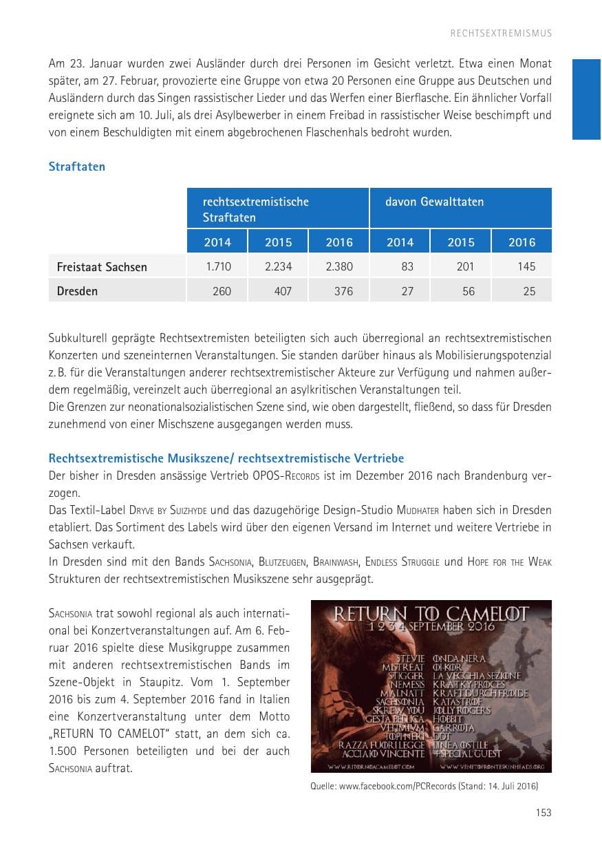 Seite 155 des Verfassungsschutzbericht 2016 Sachsen