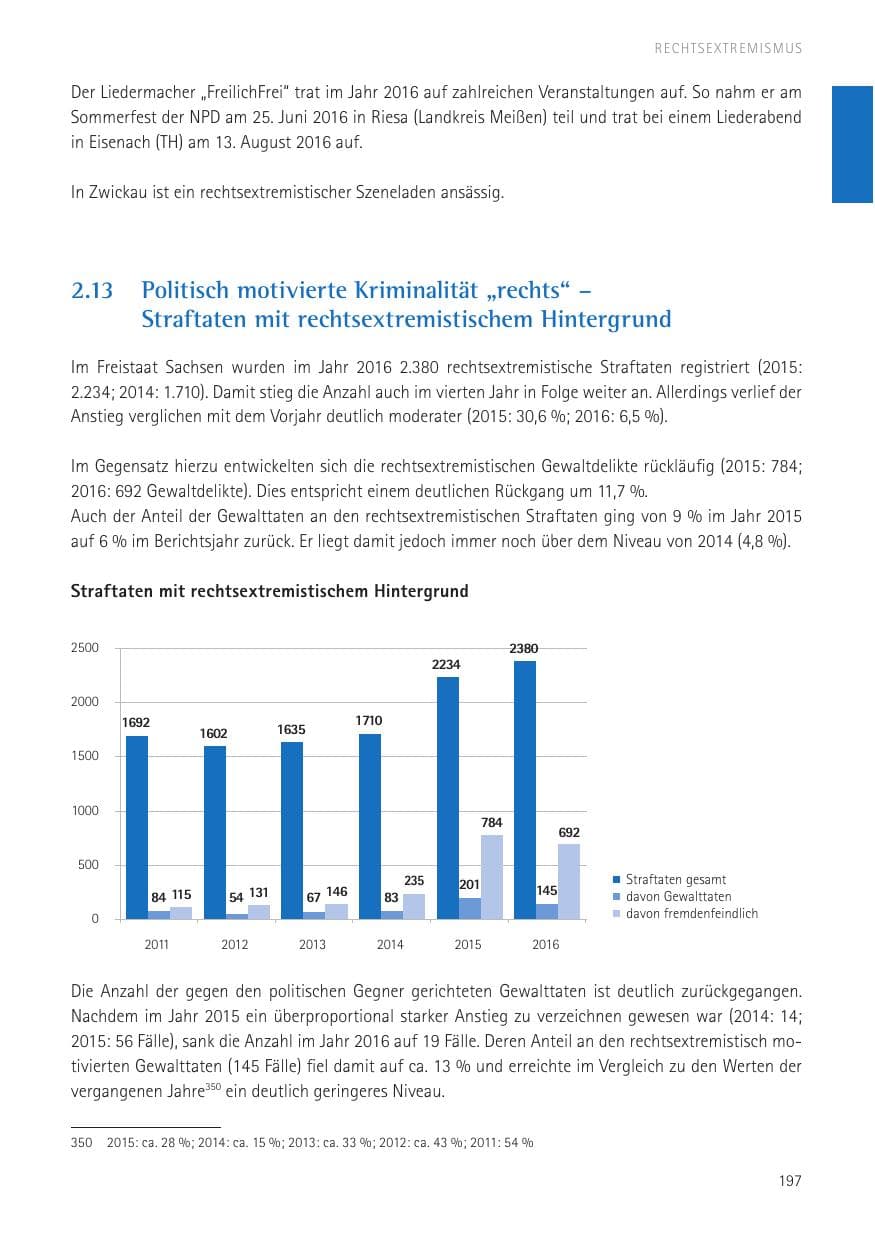 Seite 199 des Verfassungsschutzbericht 2016 Sachsen