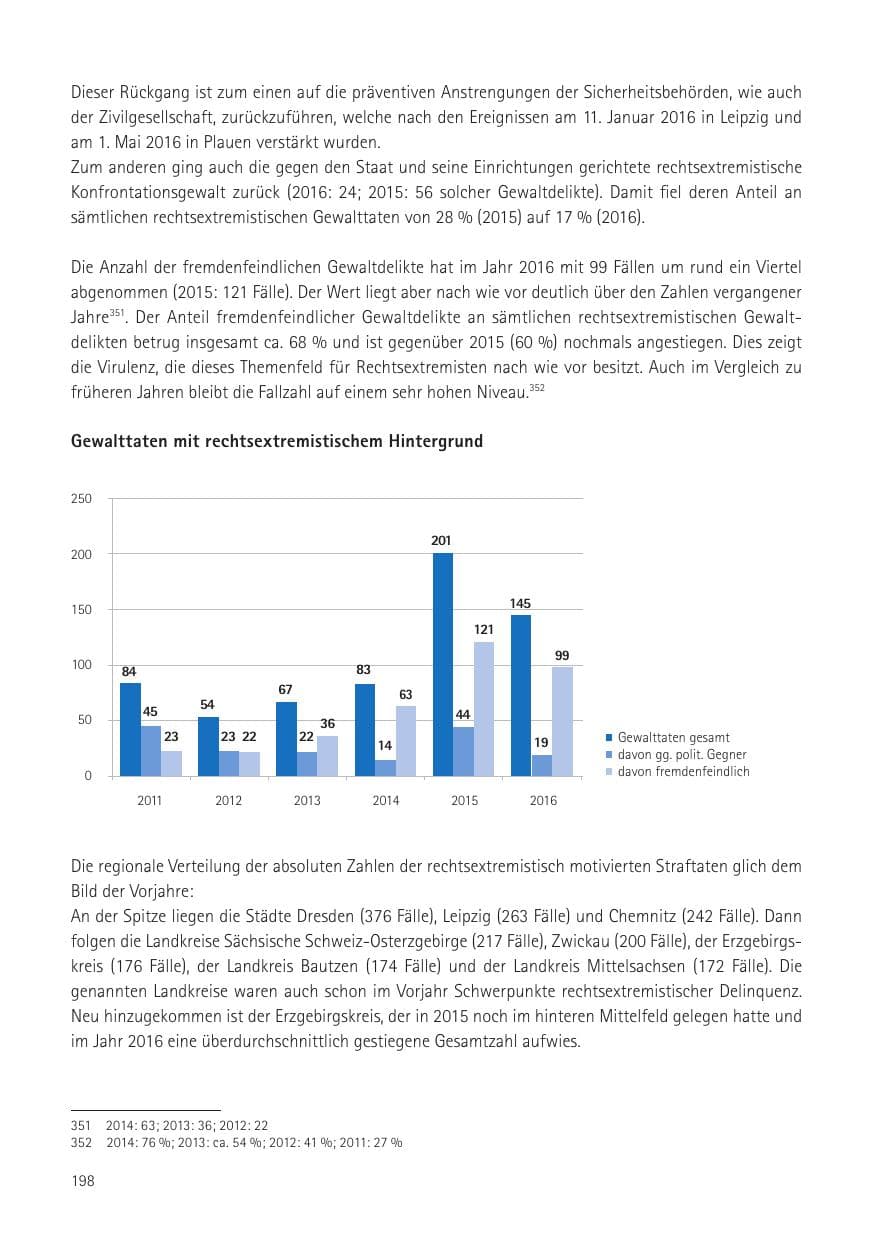 Seite 200 des Verfassungsschutzbericht 2016 Sachsen