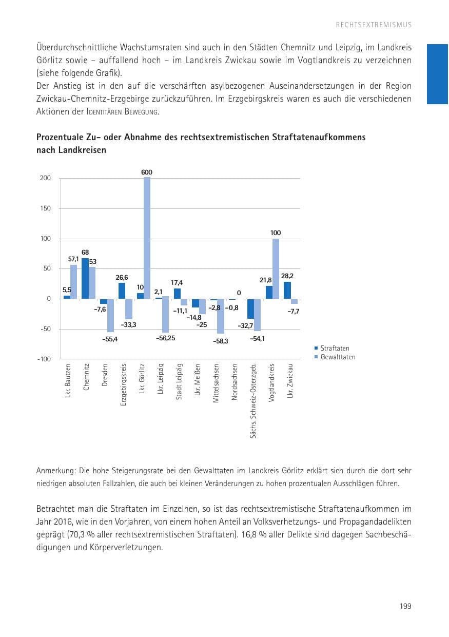 Seite 201 des Verfassungsschutzbericht 2016 Sachsen