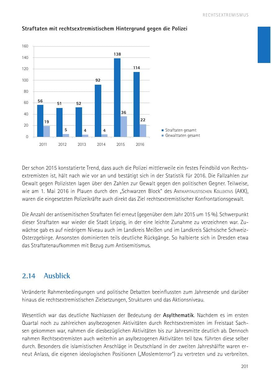 Seite 203 des Verfassungsschutzbericht 2016 Sachsen
