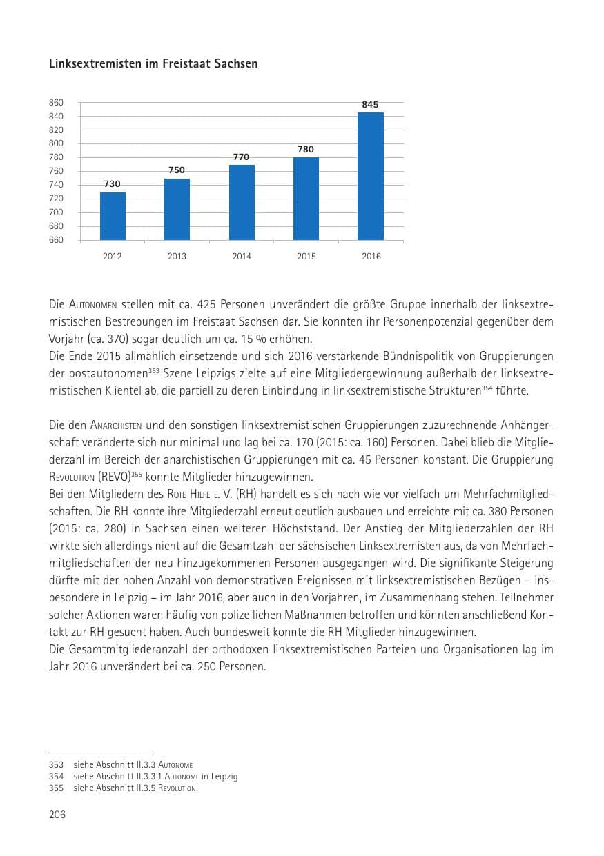 Seite 208 des Verfassungsschutzbericht 2016 Sachsen