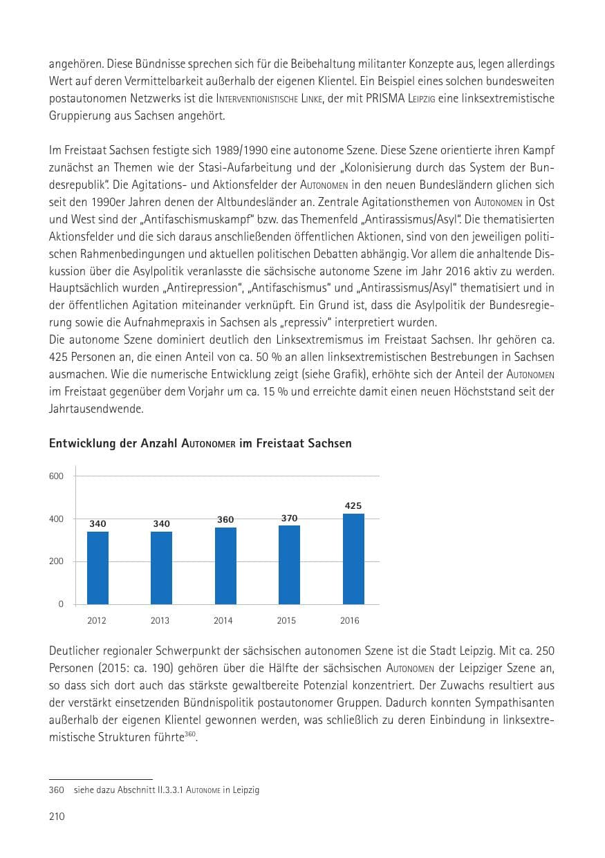 Seite 212 des Verfassungsschutzbericht 2016 Sachsen