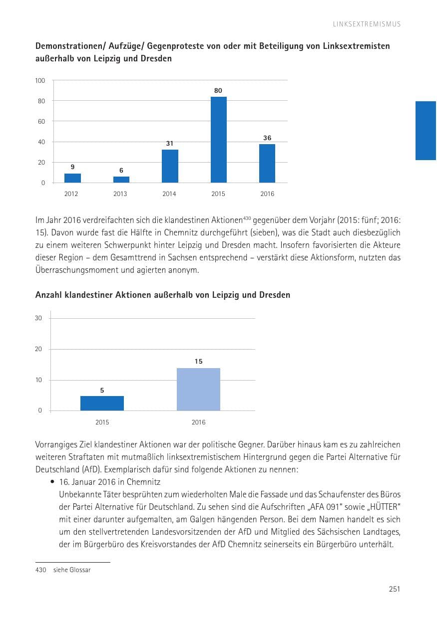 Seite 253 des Verfassungsschutzbericht 2016 Sachsen