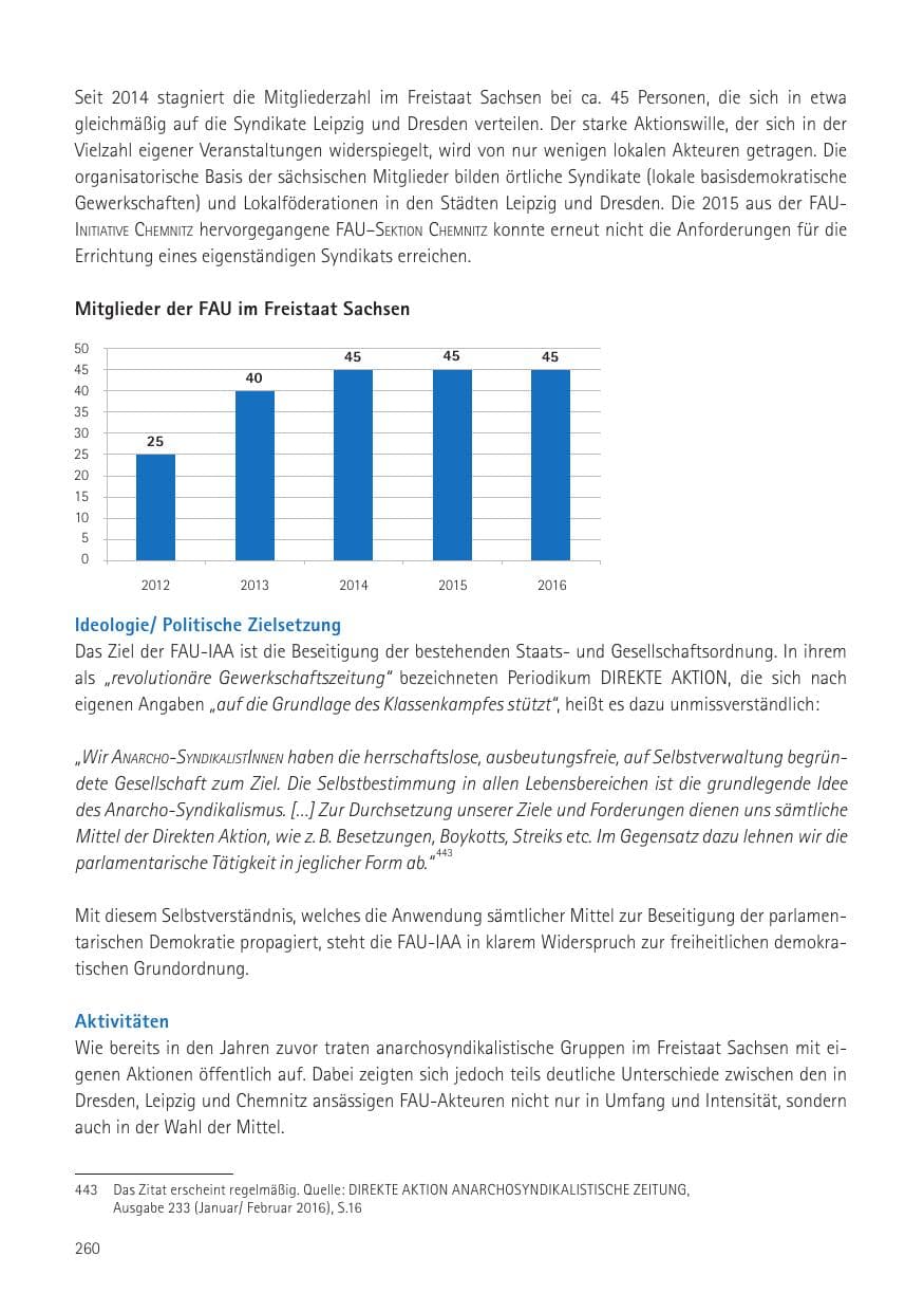 Seite 262 des Verfassungsschutzbericht 2016 Sachsen