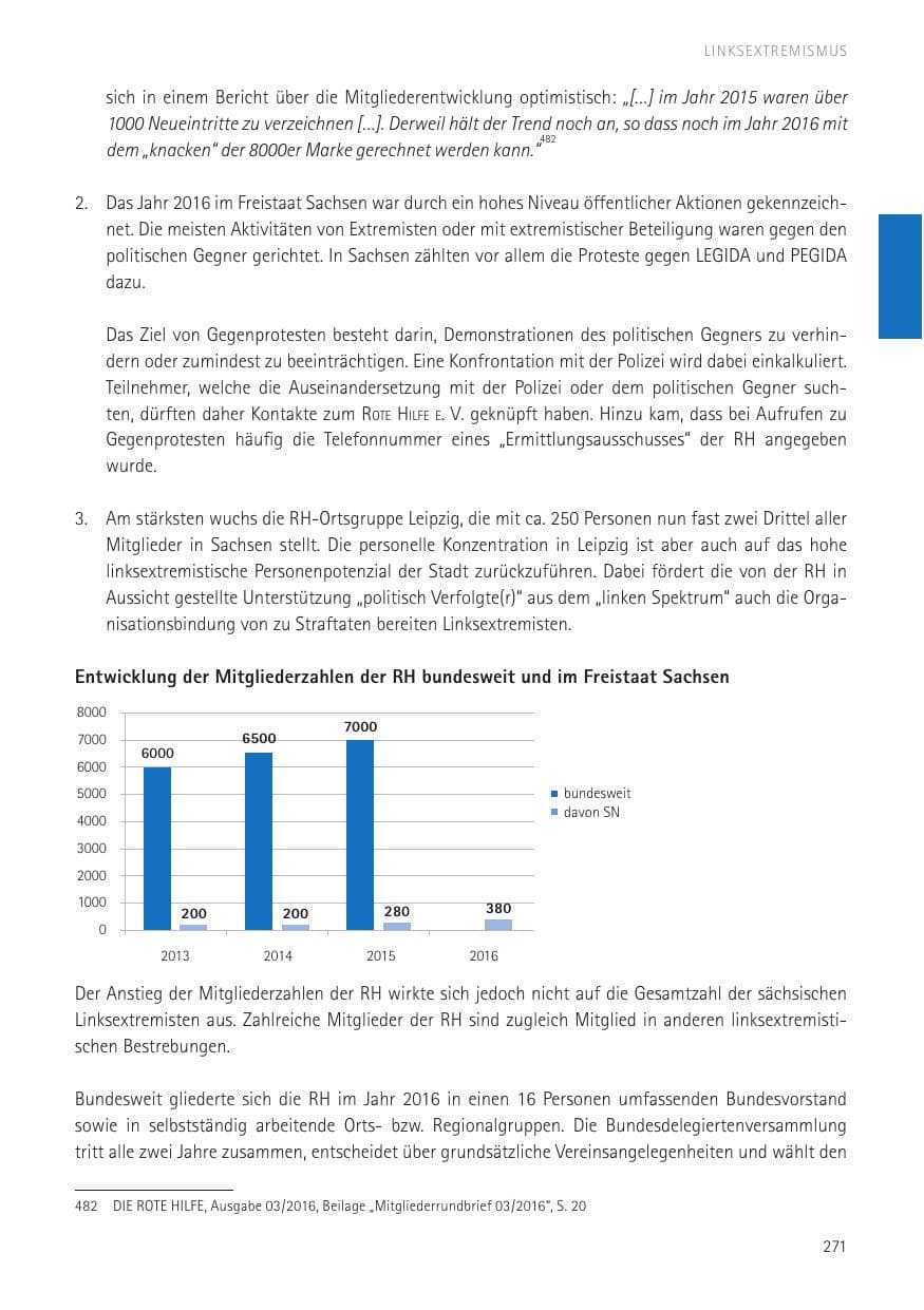 Seite 273 des Verfassungsschutzbericht 2016 Sachsen